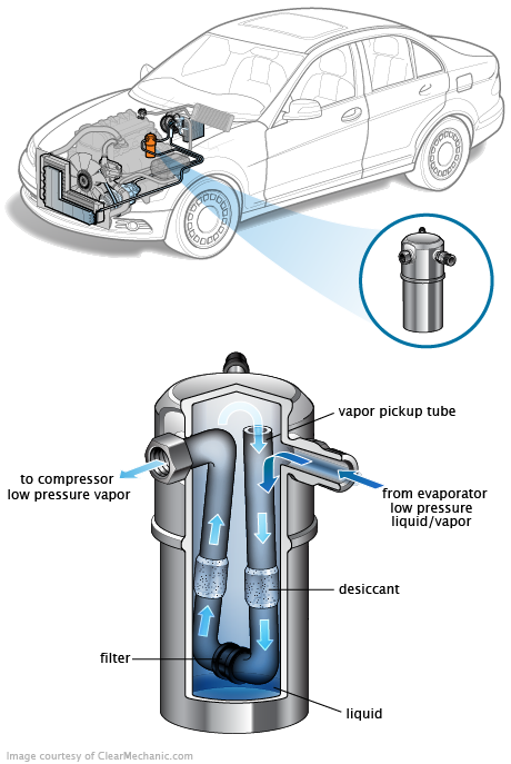 See B10A6 repair manual